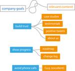 content_mapping