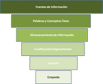 embudo de informacion