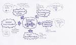 Business model napkin